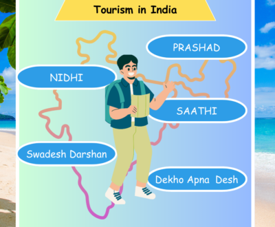 Goverment Schemes for tourism in India